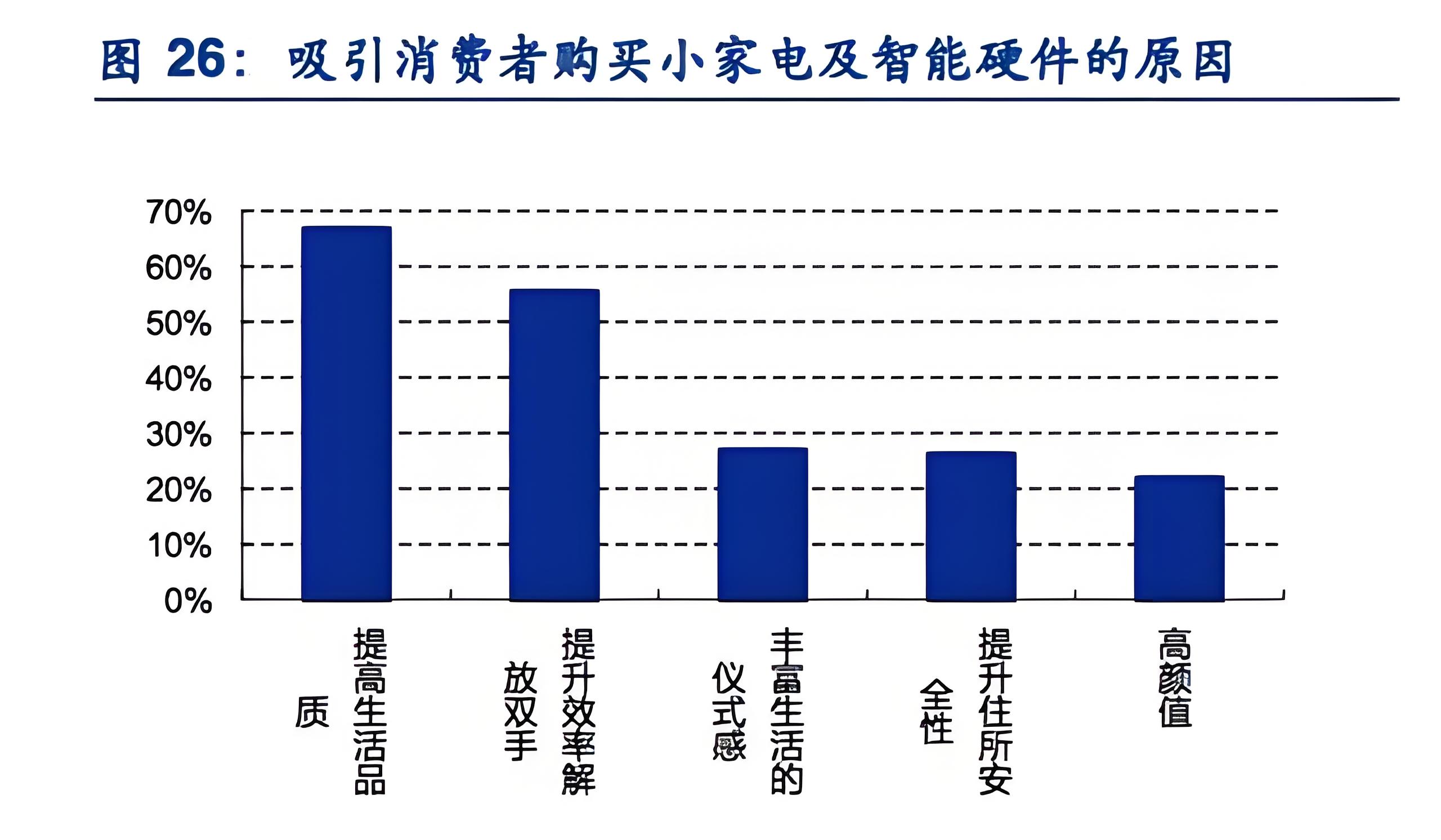 厨房设备品牌定位分析