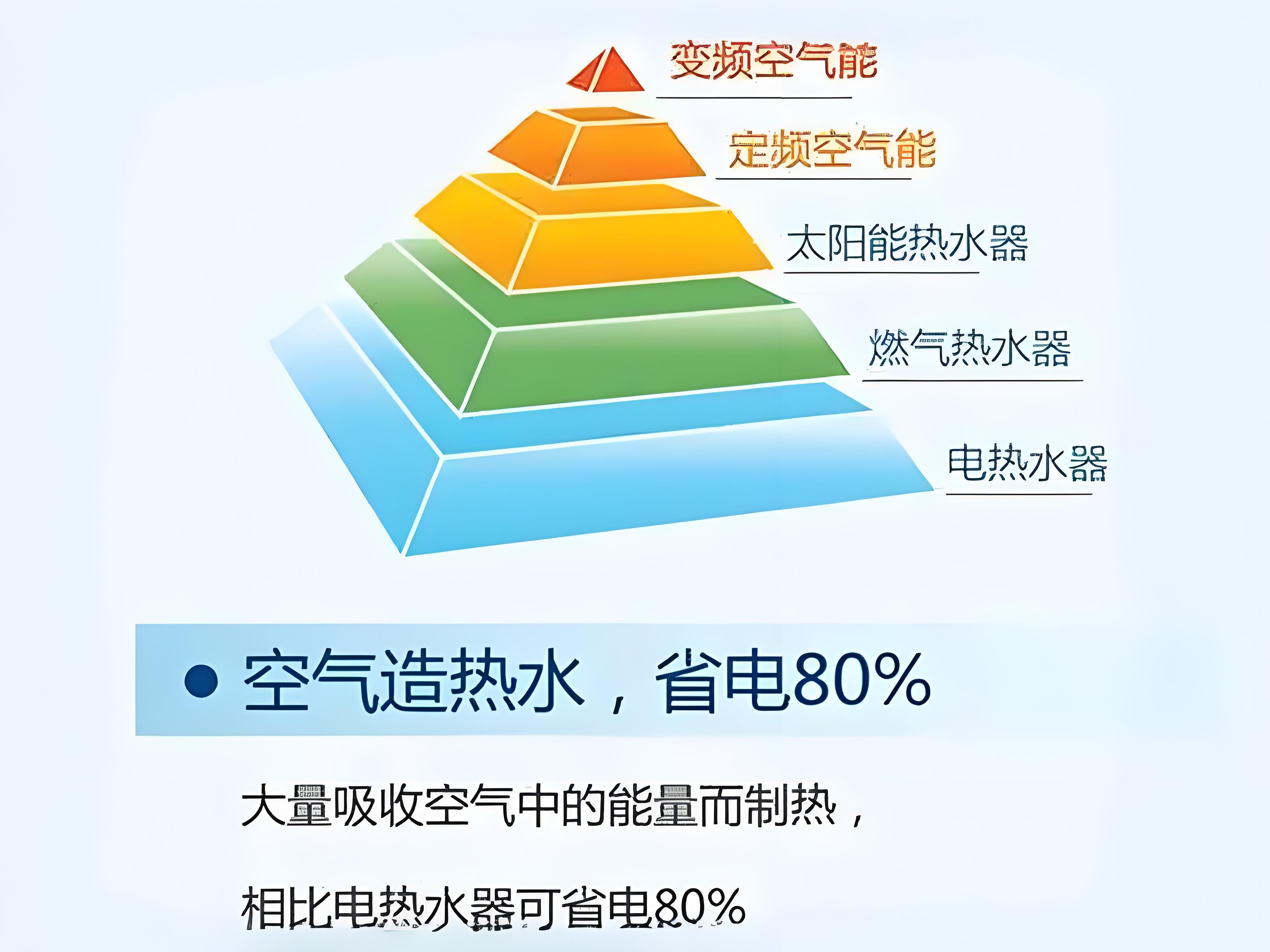 空气能热泵品牌定位方案分析