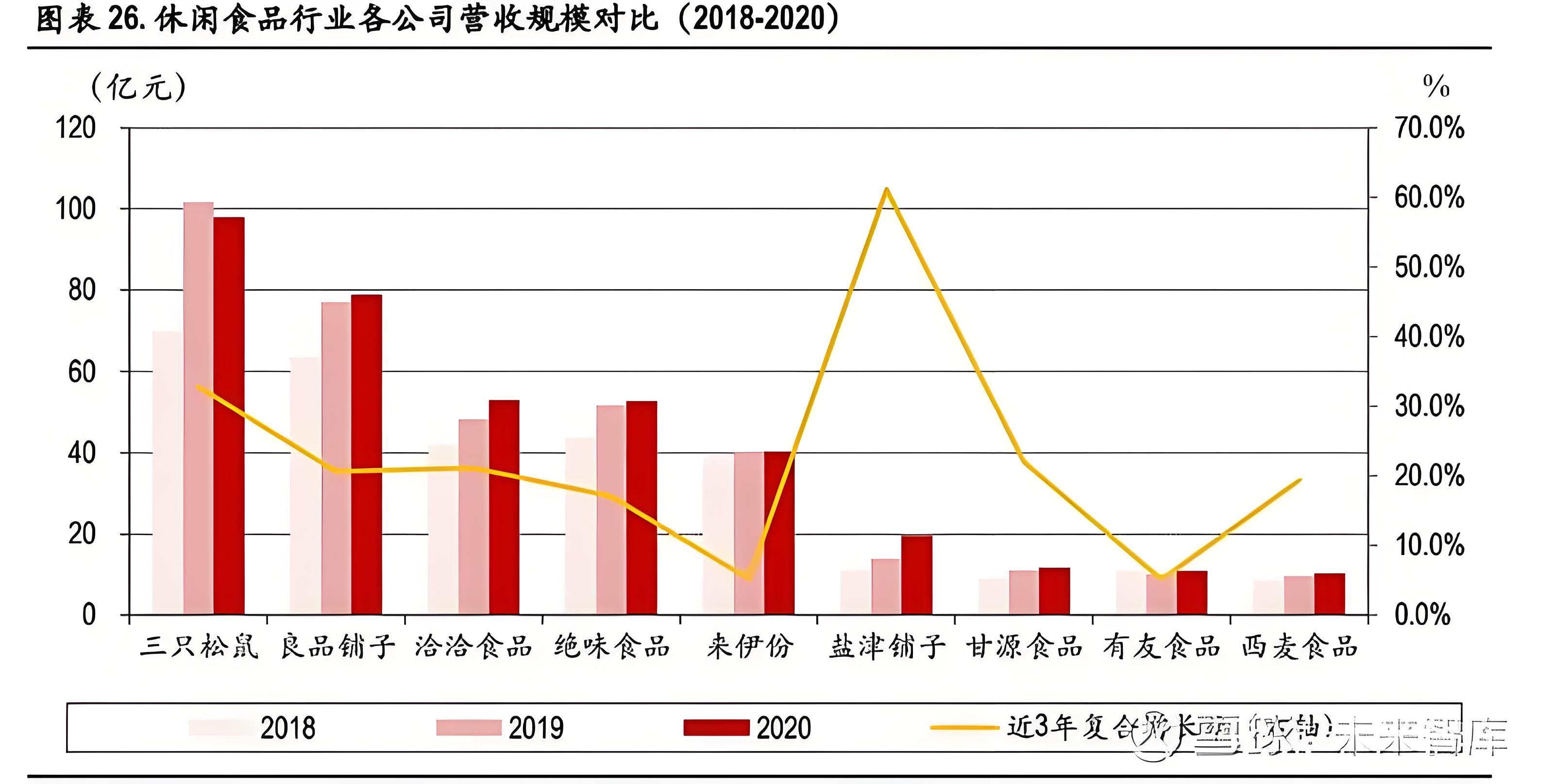 食品品牌定位分析