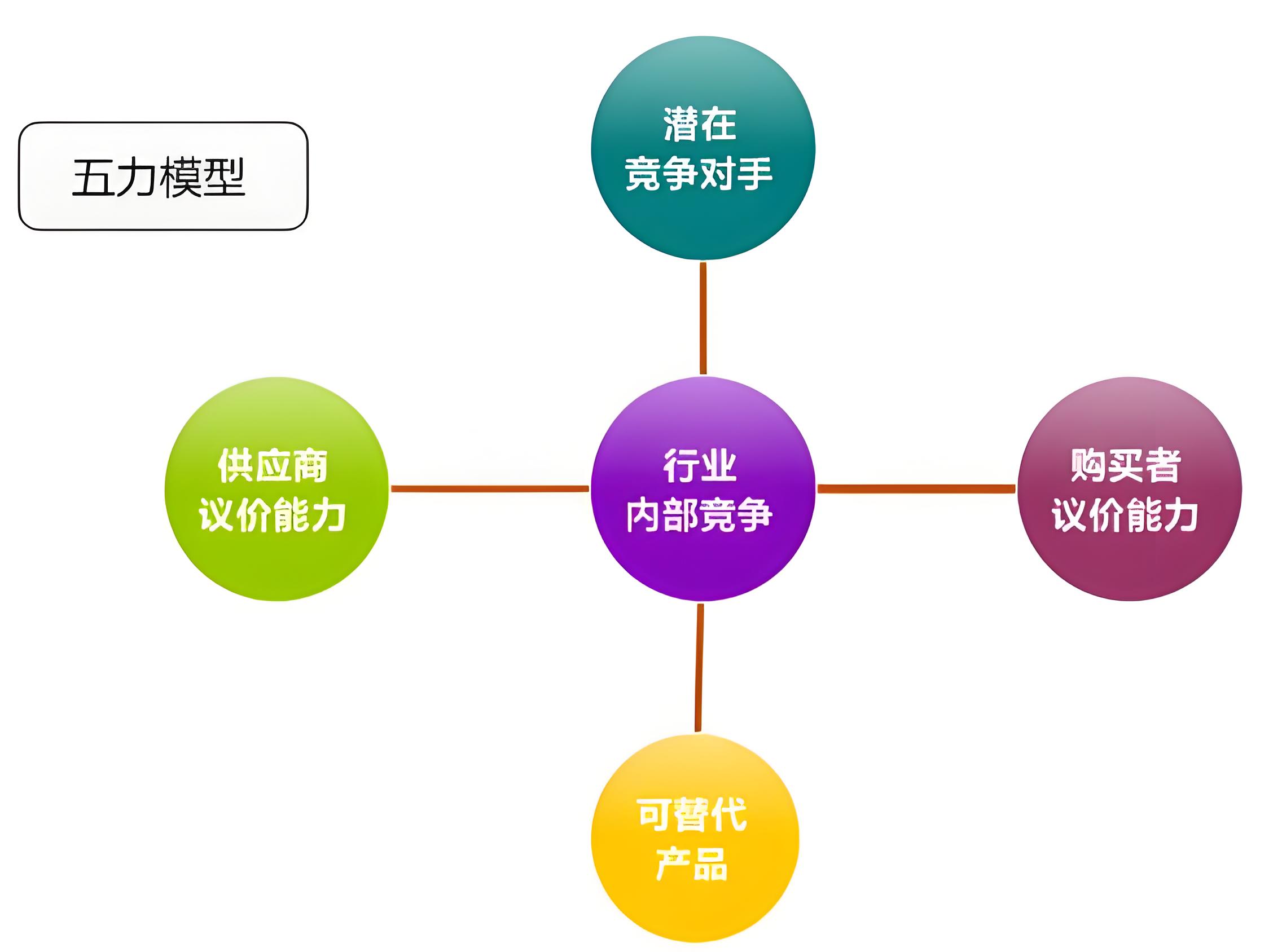 厨卫品牌定位分析