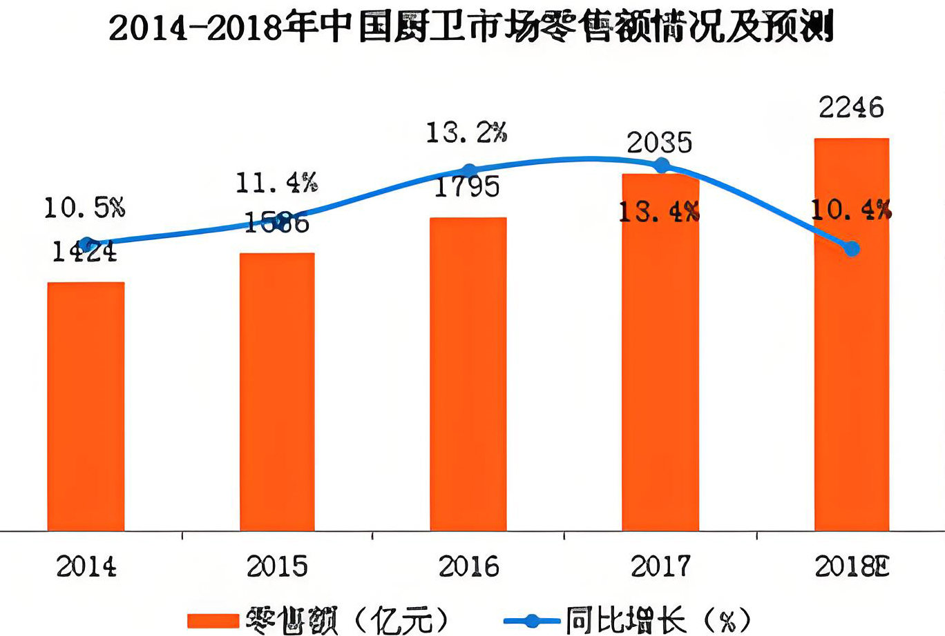 厨卫品牌定位分析