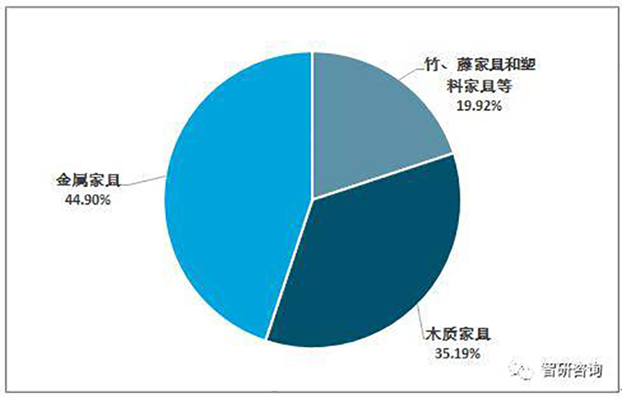 怎么做红木家具的品牌定位