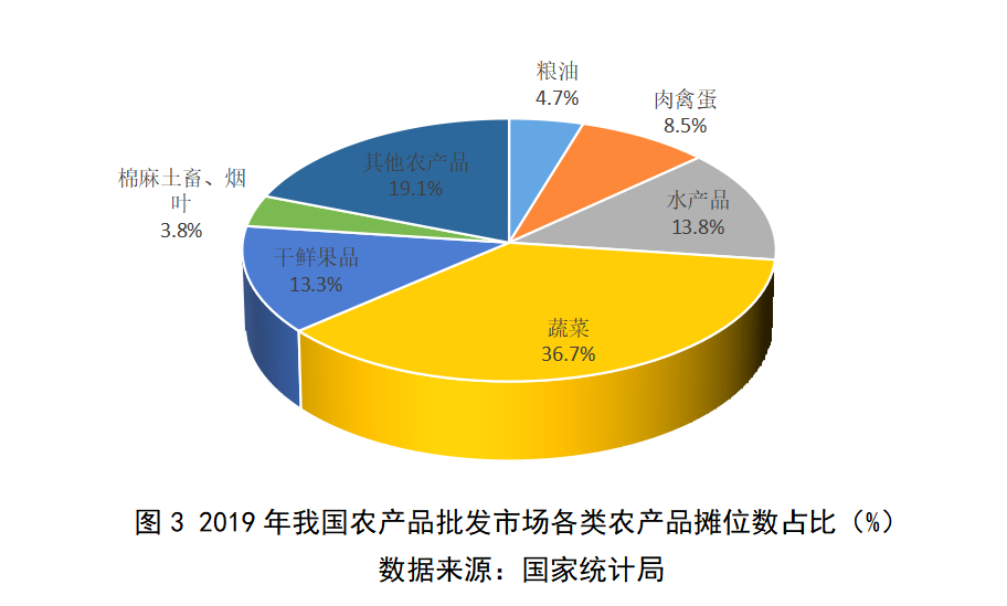 怎么给农产品做品牌定位工作