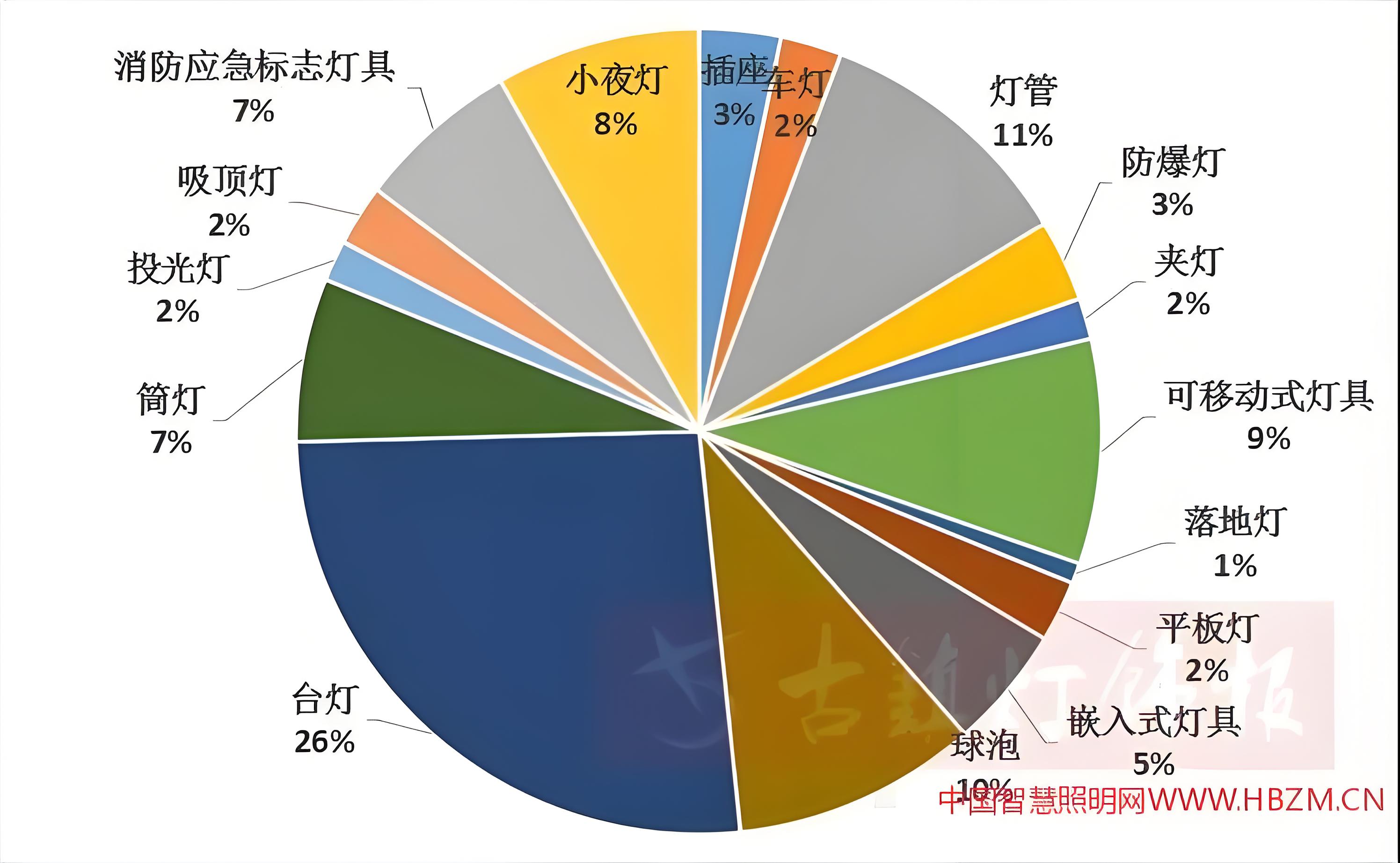 如何给照明灯品牌定位