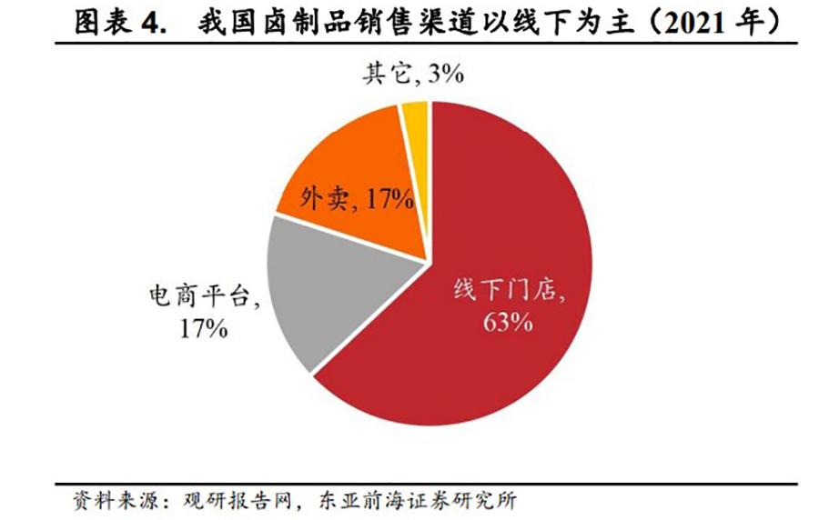 卤制品品牌定位策略怎么做