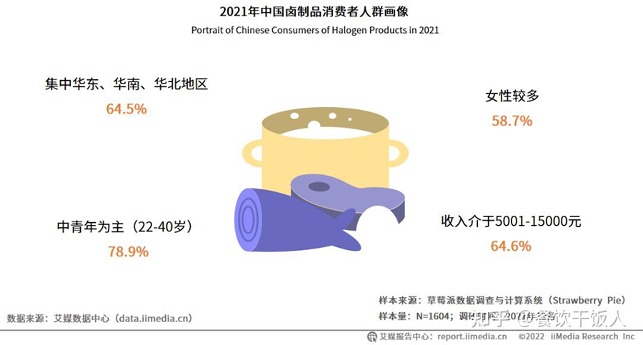 卤制品品牌定位策略怎么做