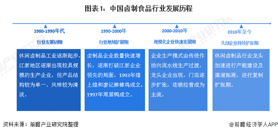 卤制品品牌定位策略怎么做