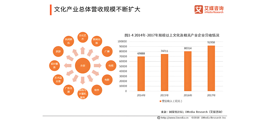 如何进行文产品牌定位策略