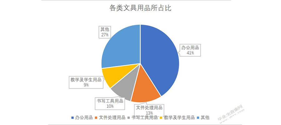 如何进行文产品牌定位策略