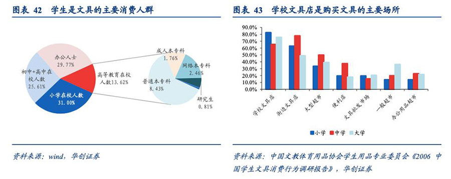 如何进行文产品牌定位策略