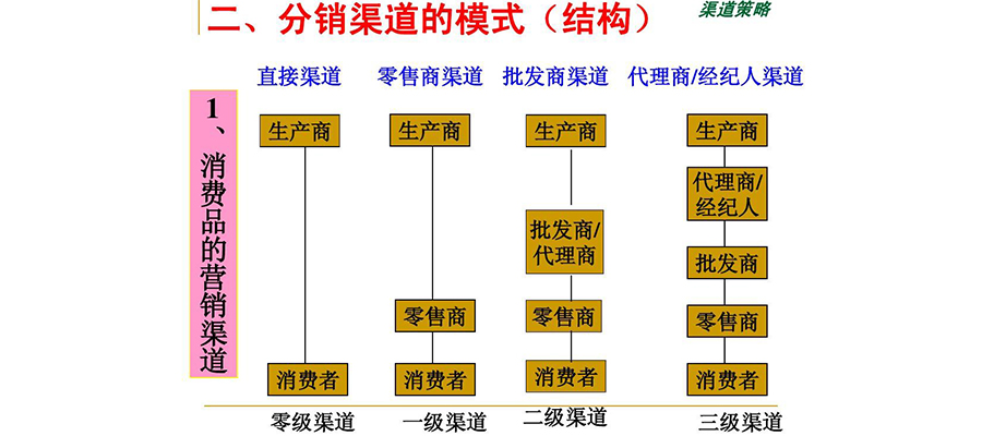 如何进行文产品牌定位策略