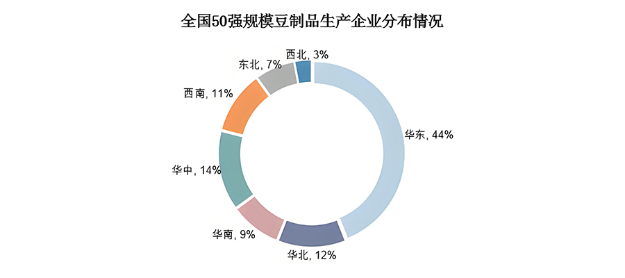 怎么给豆制品品牌定位