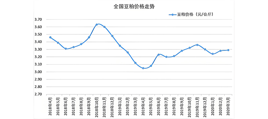 怎么给豆制品品牌定位