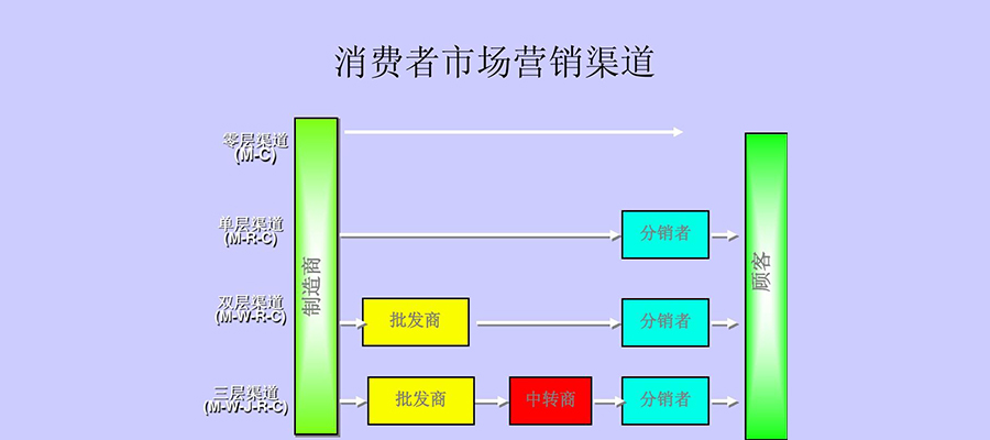 怎么给豆制品品牌定位