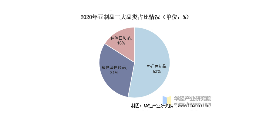 怎么给豆制品品牌定位