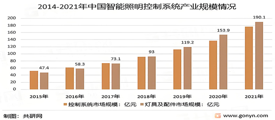 智能照明品牌如何进行战略定位