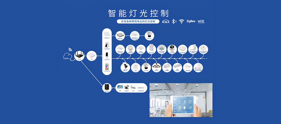 智能照明品牌如何进行战略定位