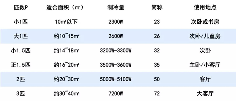 空调品牌战略分析