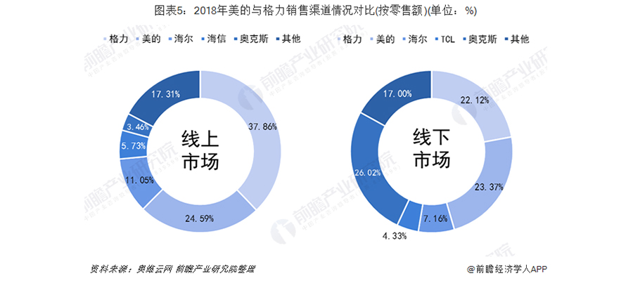 空调品牌战略分析