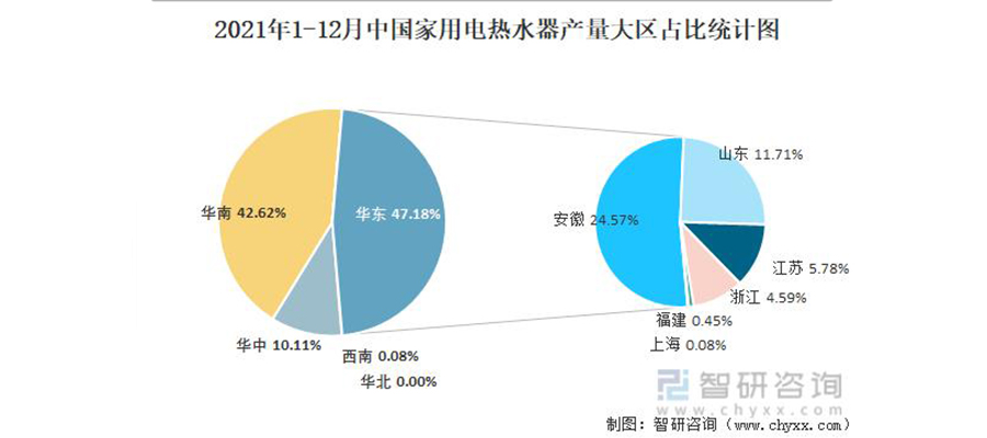 电热水器的品牌战略分析