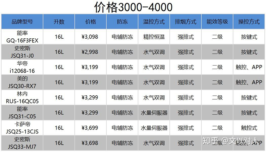 电热水器的品牌战略分析