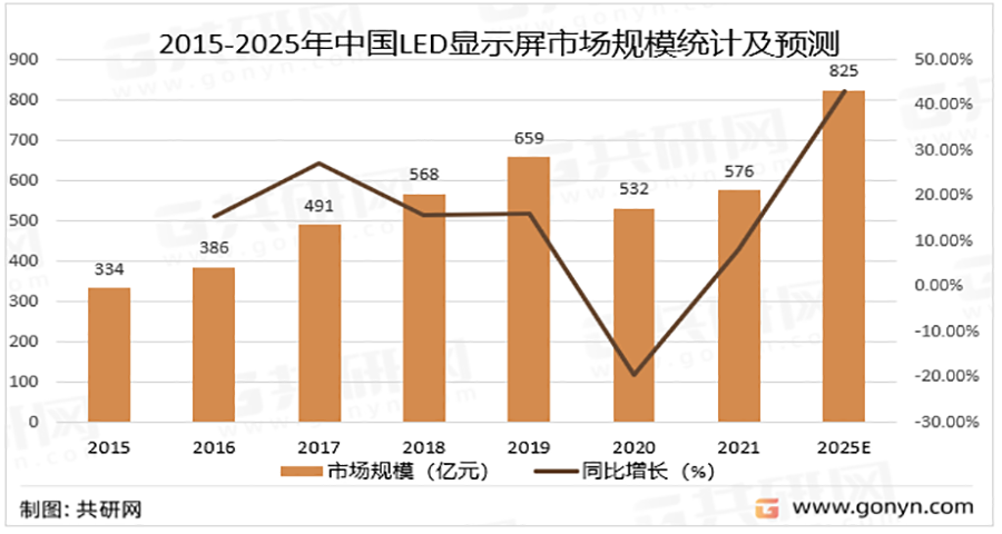 LED灯品牌战略分析