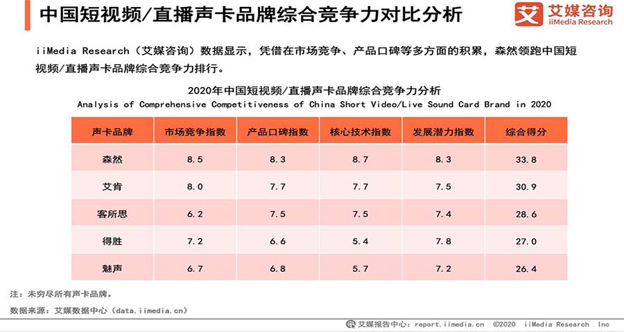 声卡品牌怎么做战略定位