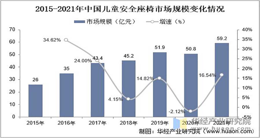 安全座椅品牌战略分析