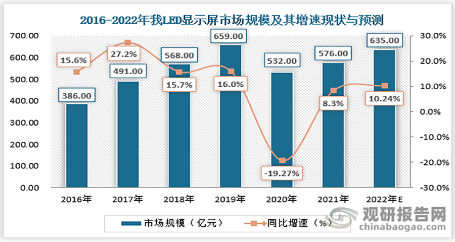 如何给LED显示屏品牌做战略定位