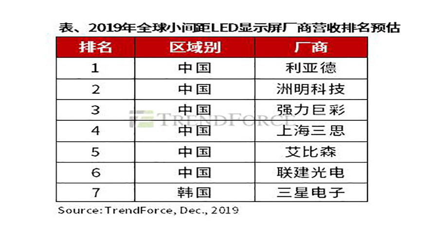 如何给LED显示屏品牌做战略定位