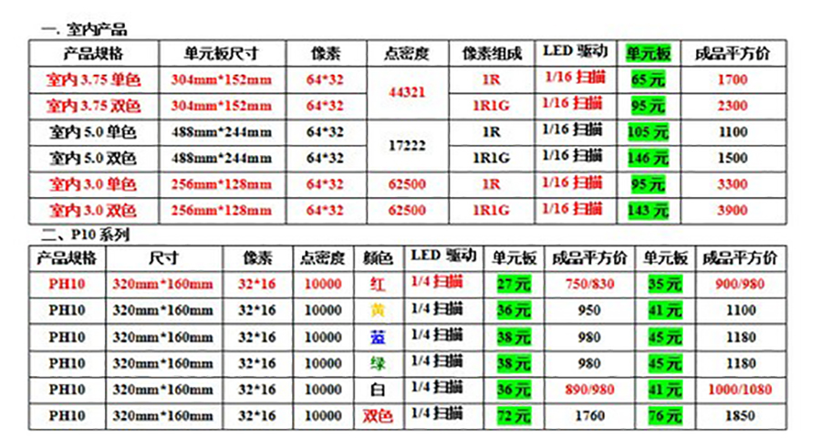 如何给LED显示屏品牌做战略定位