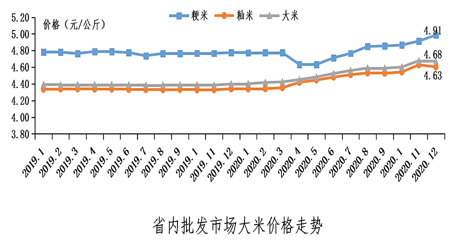 大米品牌战略分析