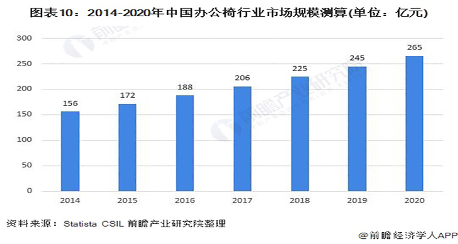 办公椅得到品牌战略定位分析