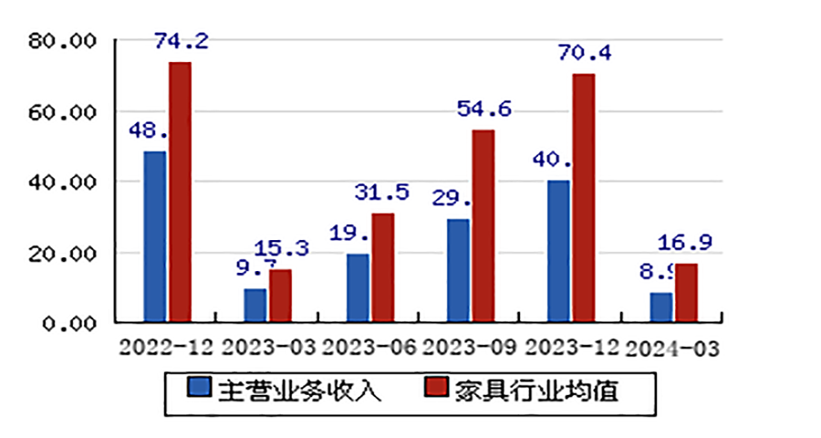 怎么给曲美家居做品牌定位