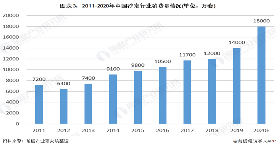 左右沙发品牌战略分析