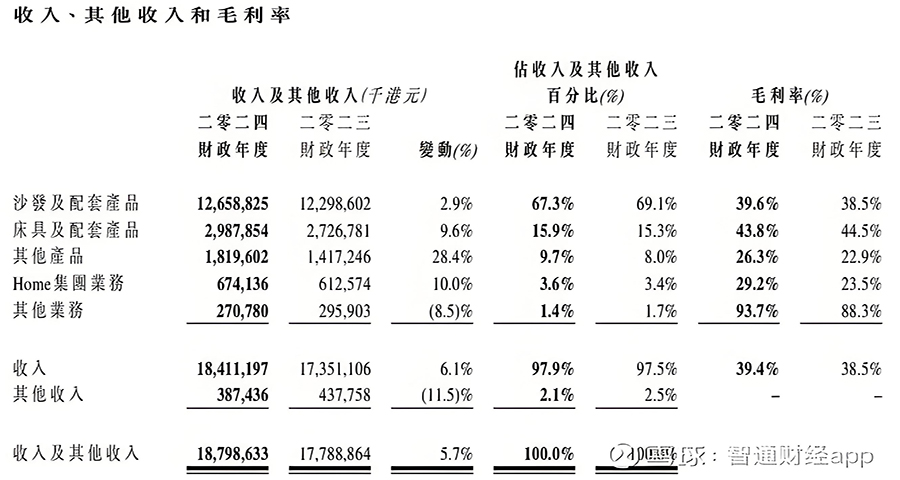 芝华仕沙发的品牌战略