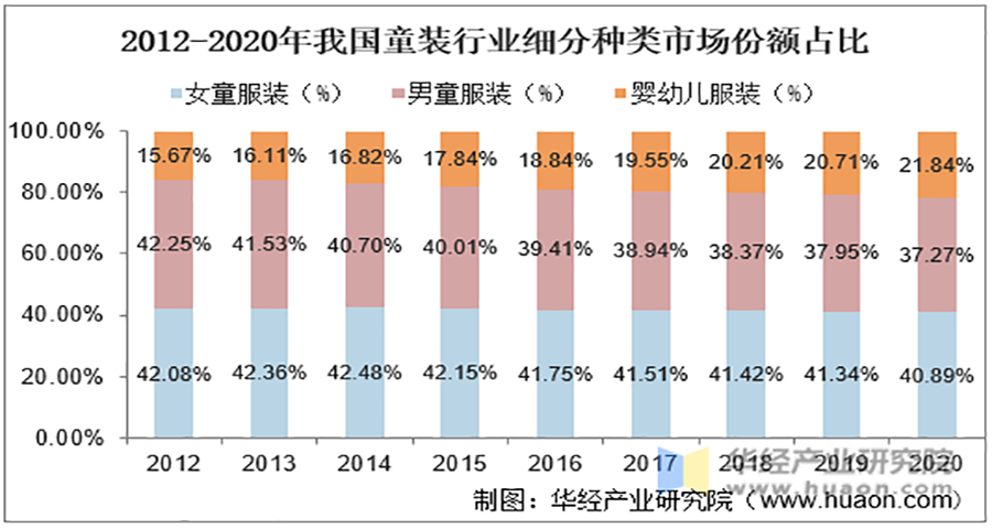 巴拉巴拉童装品牌战略分析