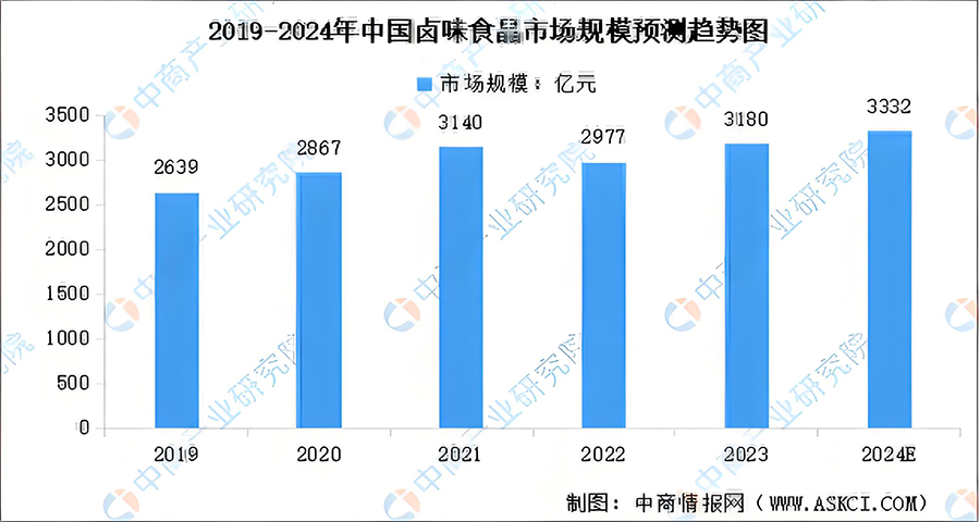 王小卤怎么做品牌定位