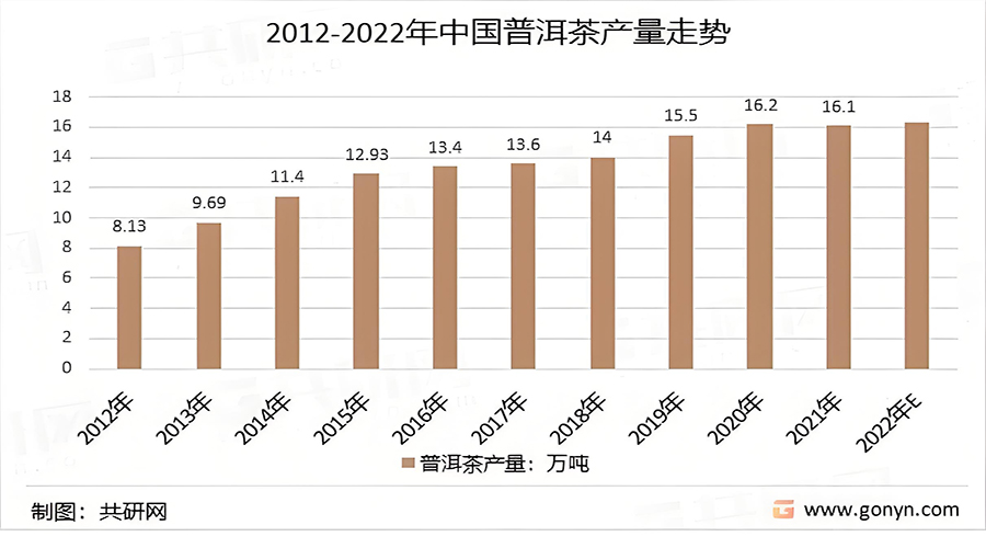 普洱茶的品牌战略分析