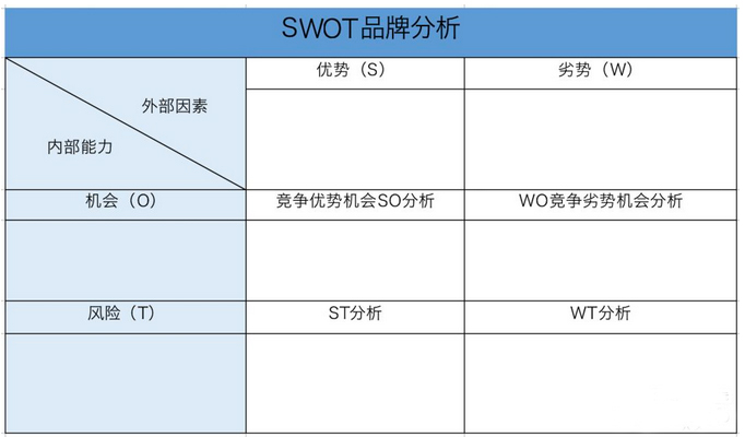 品牌定位的作用有哪些