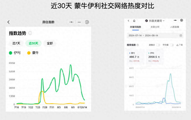 巴黎奥运会营销，伊利和蒙牛谁更滑头?