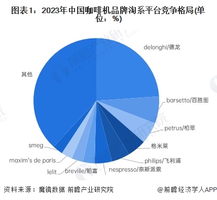 咖啡机品牌定位案例分析