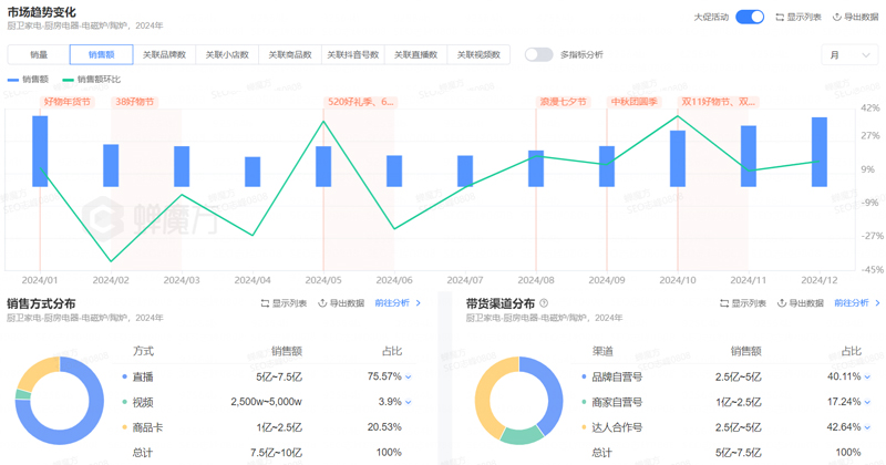 电磁炉品牌定位案例分析