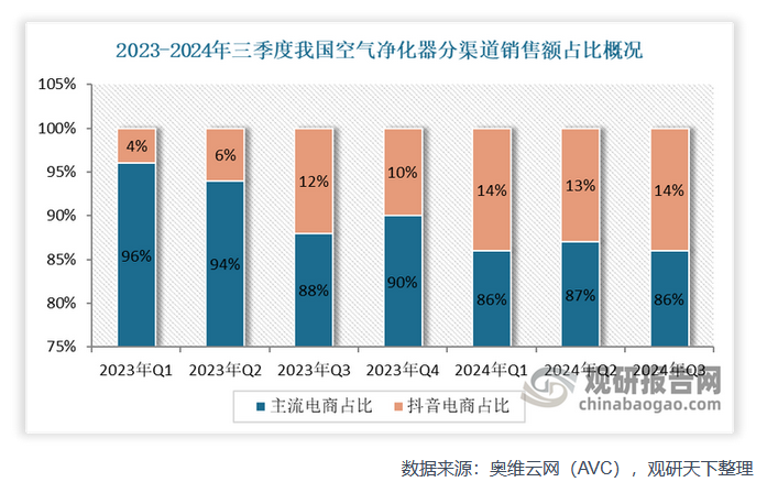 空气净化器品牌定位案例分析