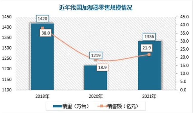 加湿器品牌定位案例分析