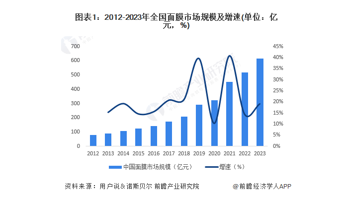 面膜品牌定位案例分析