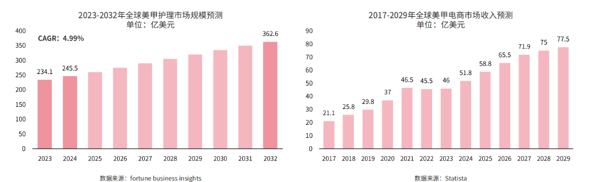 美甲品牌定位案例分析