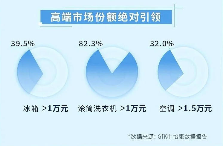 洗衣机品牌定位案例分析