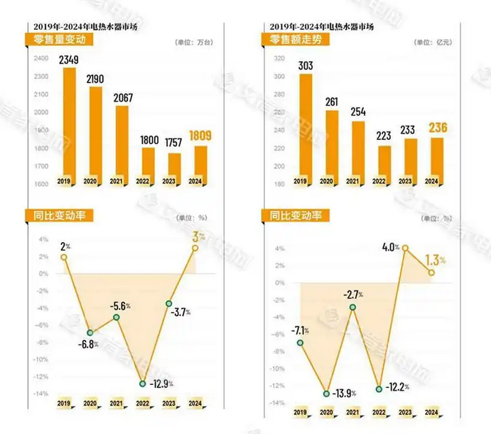 电热水器品牌定位案例分析