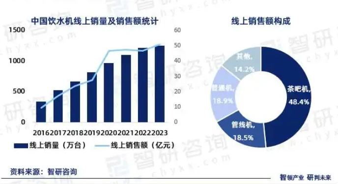 饮水机品牌定位案例分析